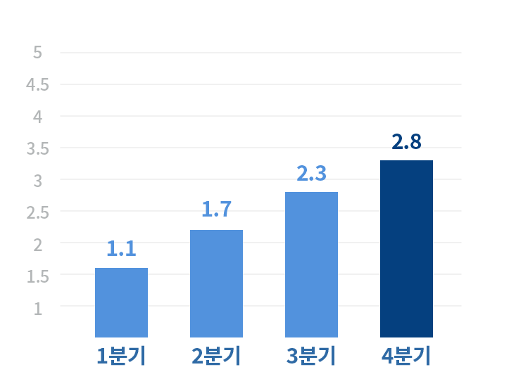 수원 