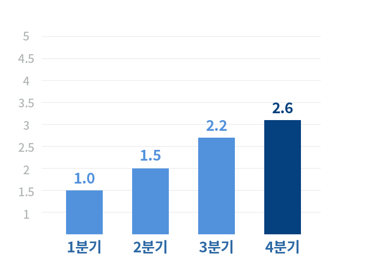 동탄 